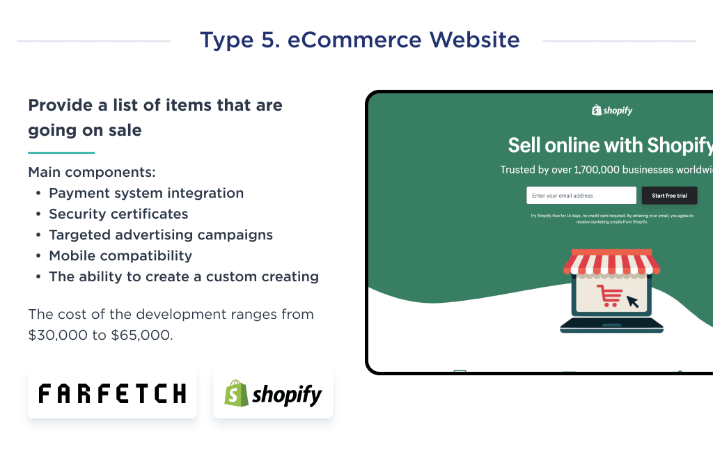 This image shows how much does it cost to develop of a website on the example of an eCommerce platform