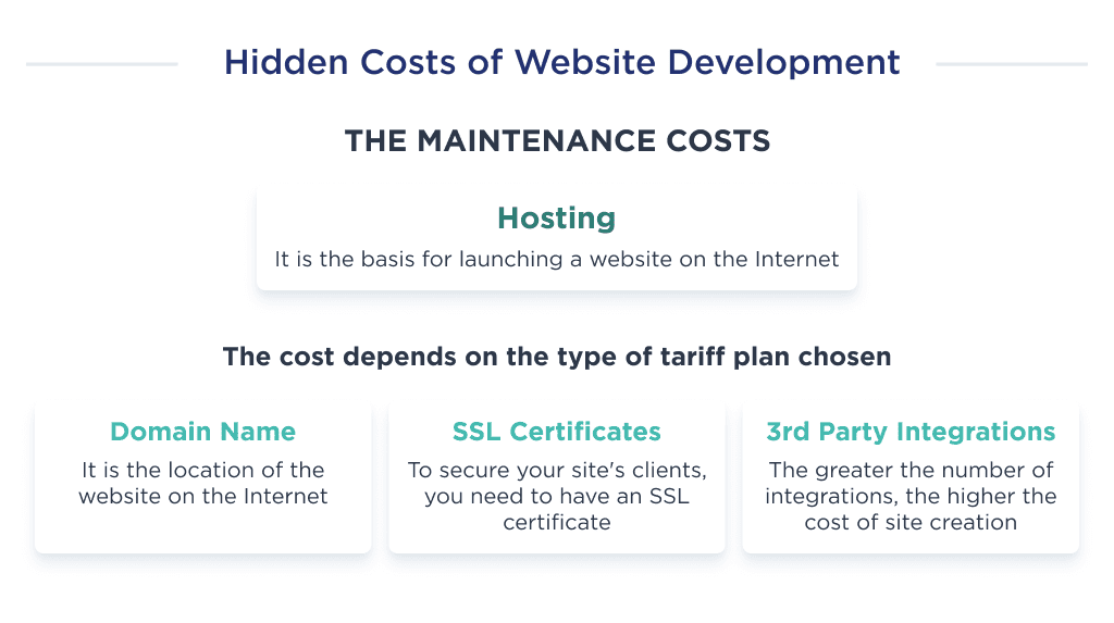 The hidden cost in the development budget of a website: maintenance