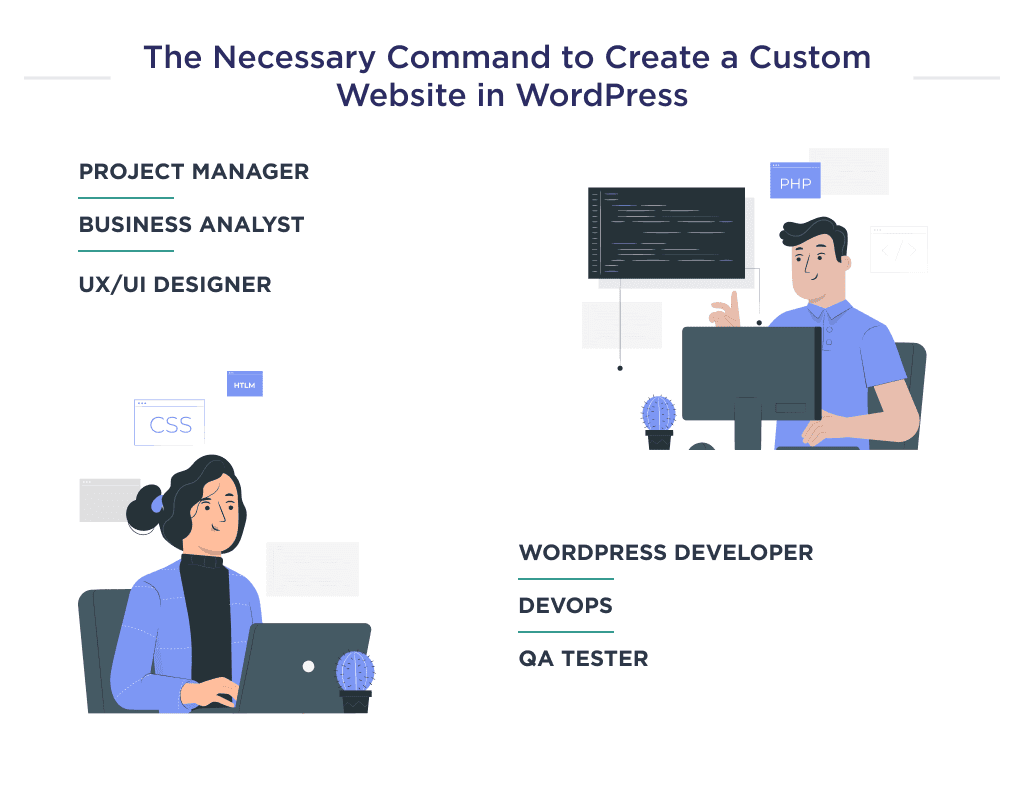 the Team Composition That is Needed to Create a Custom Site Using Wordpress