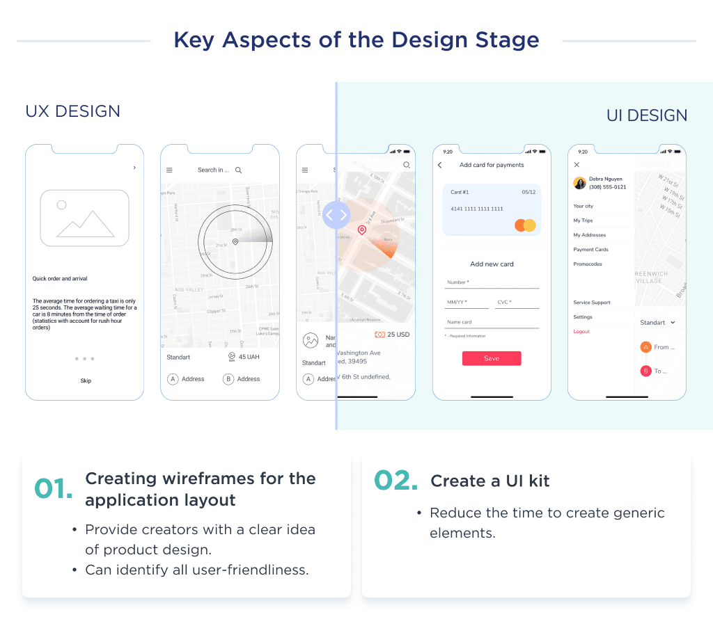 This Image Shows the Two Aspects That Make Up the Second Phase of Mobile App Development   the Design Phase How Long Does It Take to Build an App in 2025 full Breakdown Spdload