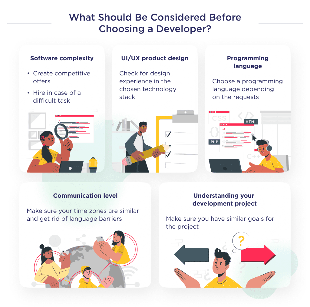 Factors to Consider How to Choose an Offshore Developer How Much Does It Cost to Hire a Software Developer 2025 Spdload
