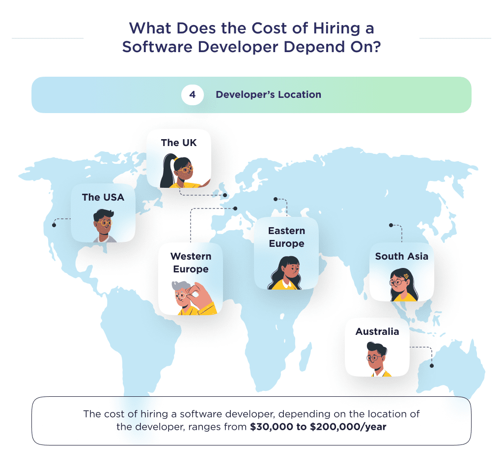 Software Development Cost the Cost of Hiring a Software Developer Depending on the Location of the Developer How Much Does It Cost to Hire a Software Developer 2025 Spdload