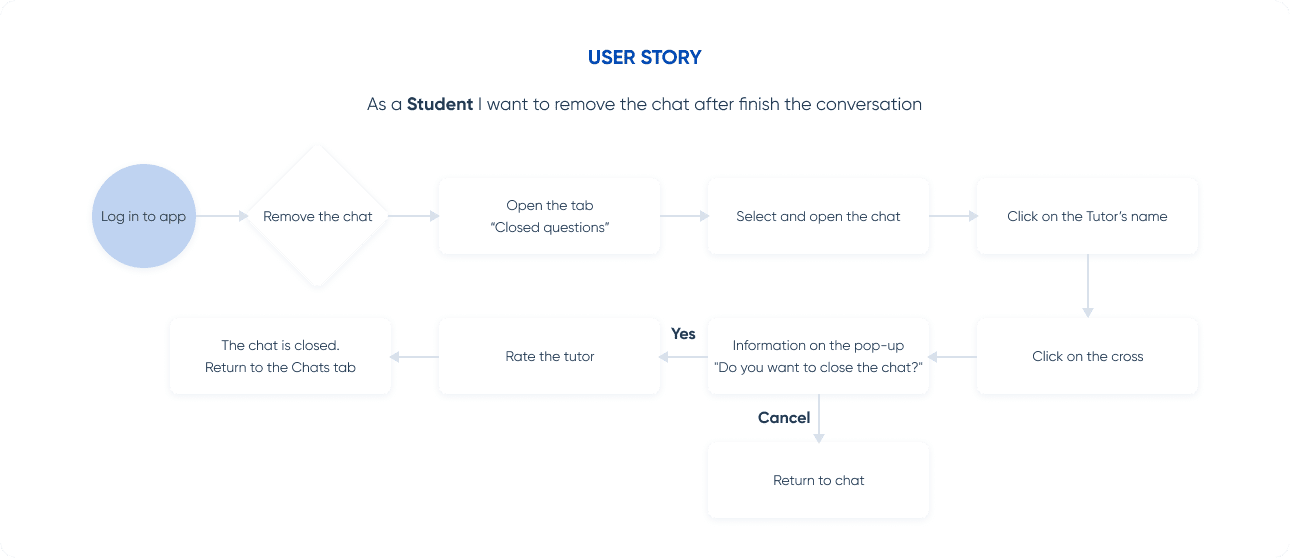 userstory1