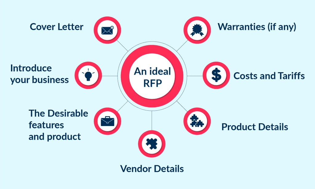 the Workflow of Ehr Selection