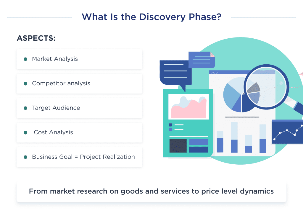 on This Image You Can See the Key Aspects That Include the Discovery Phase