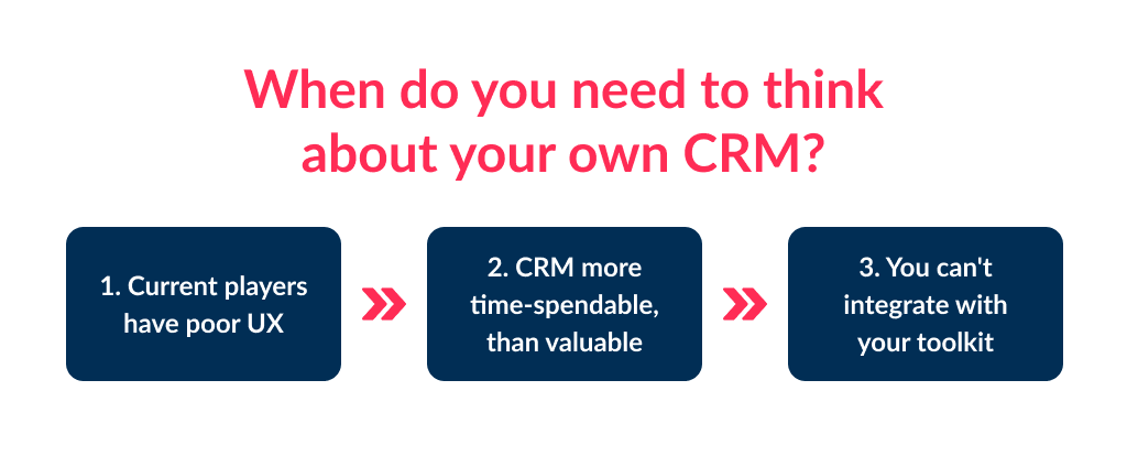 when It's time to think about how to build a crm system from scratch?