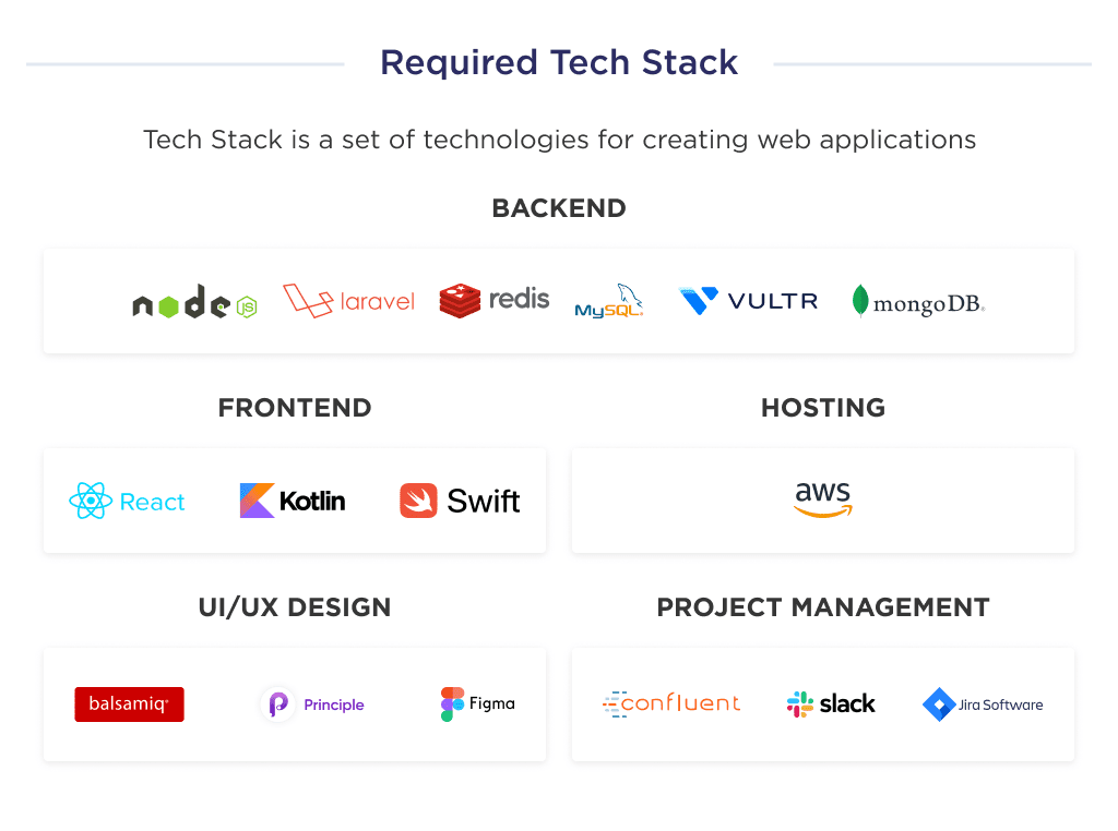 the Recommended Technical Stack That You Need to Know in Order to Successfully Build a Crowdfunding Website