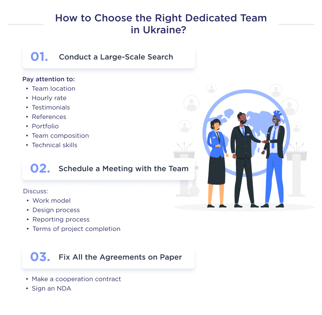 the Illustration Shows Basic Steps to Go Through in Order to Choose the Most Suitable Dedicated Team in Ukraine