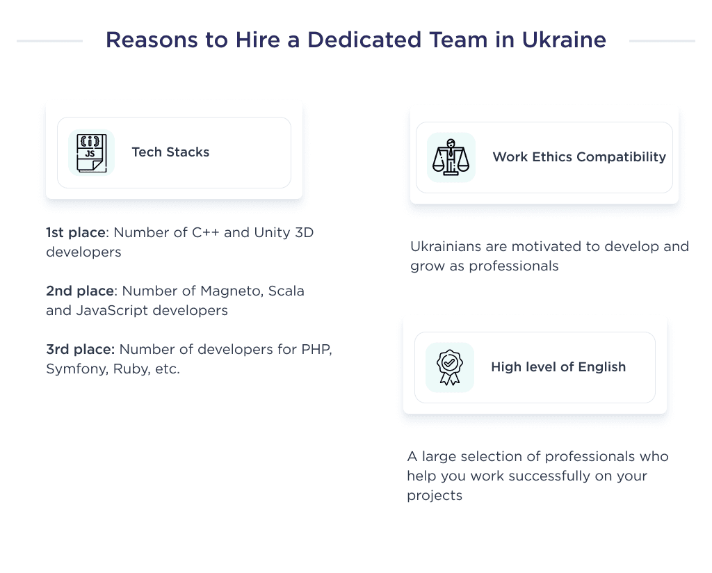 the Illustration Shows the Reasons Why You Should Hire a Dedicated Software Development Team in Ukraine