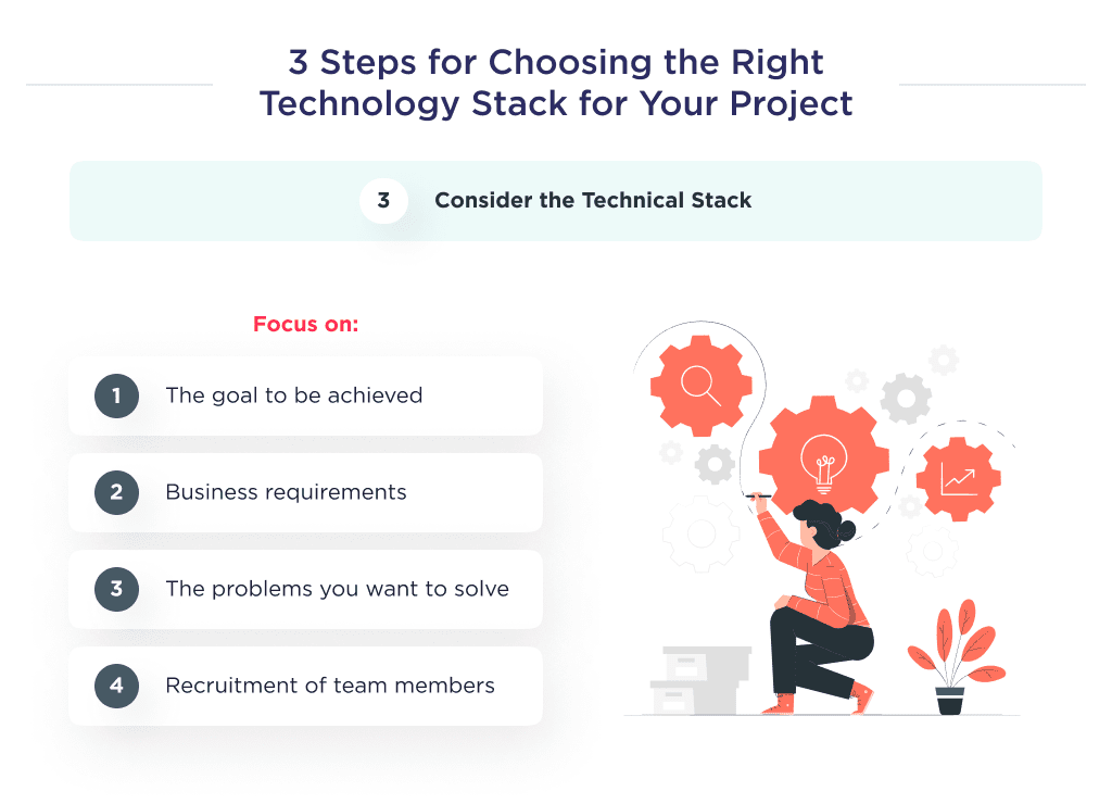 This Picture Describes the Main Steps to Focus on Before Think Through the Technical Stack