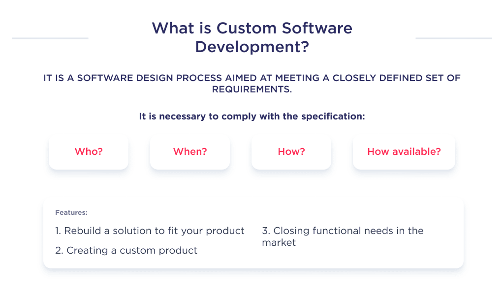 the Essence of Custom Software Development 