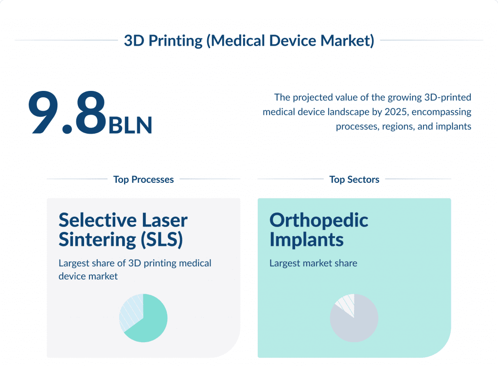 16 Key Healthcare Technology Trends