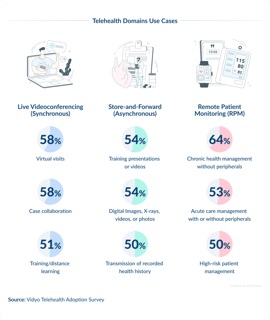 Telehealth Adoption