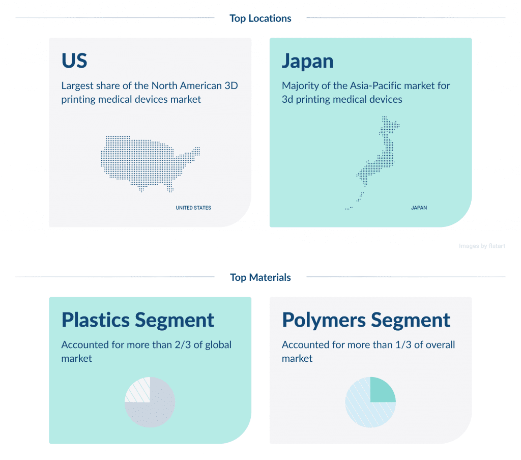 16 Key Healthcare Technology Trends