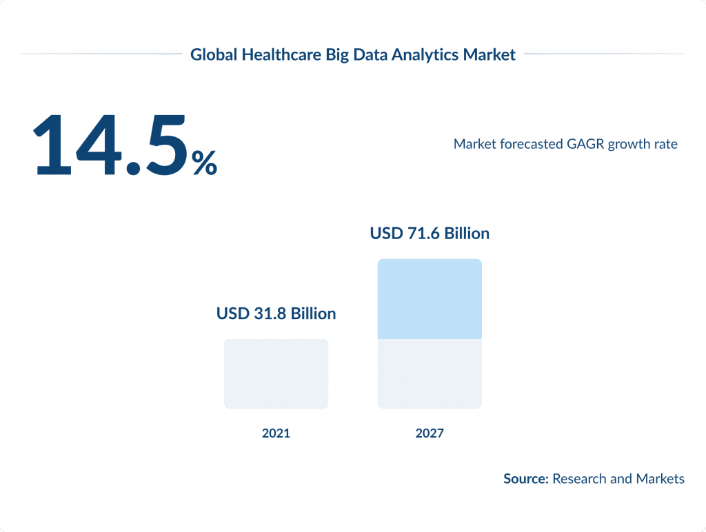 Big Data Analytics