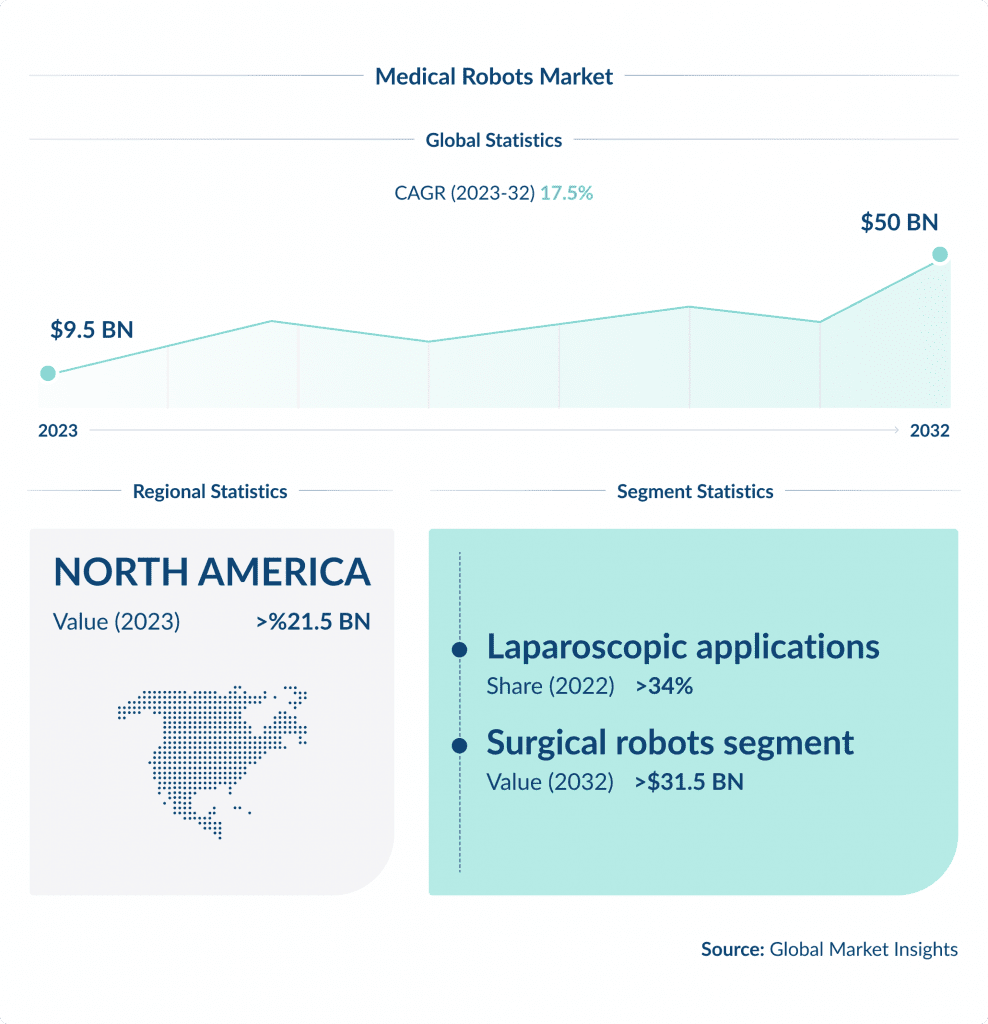 Healthcare Robotics