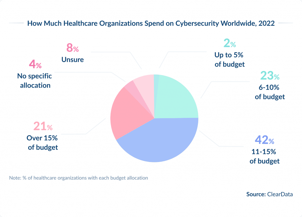 Healthcare Cybersecurity