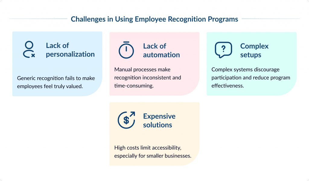 Challenges in Using Employee Recognition Programs