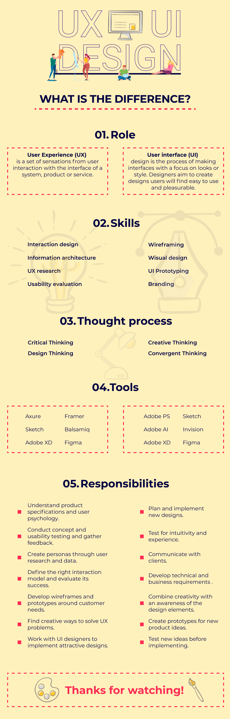 UX vs UI infographic. What is UX Design? What is UI Design? And what's the difference between UX and UI Design in an one-screen infographic.