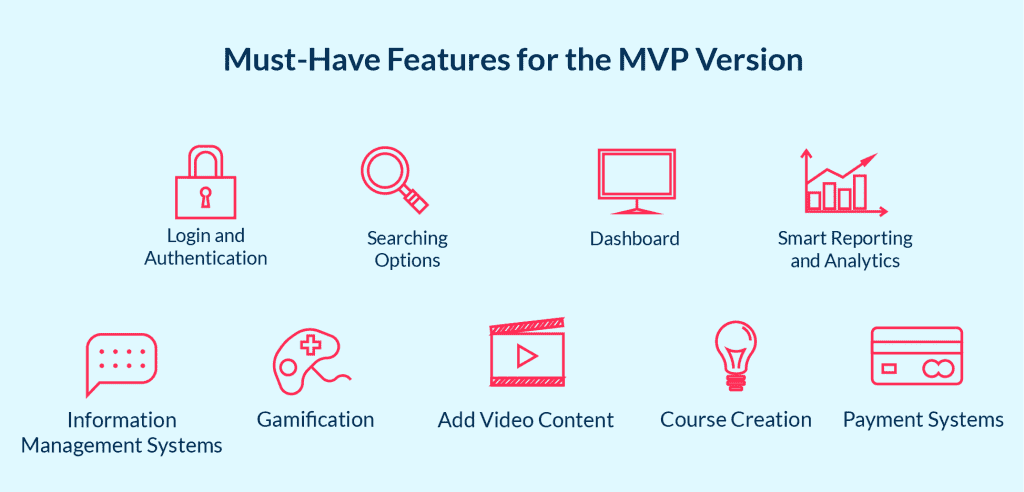 the Minimal Set of Features Need to Develop Successful E learning Website Mvp How to Build Your Elearning Platform in 2025 a Full Guide Spdload