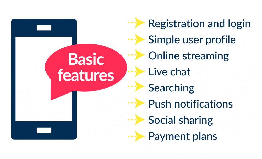 This is a List of Core Mvp Features to Include in Live Streaming App Development How to Build Your Own Live Streaming App in 2025 Spdload
