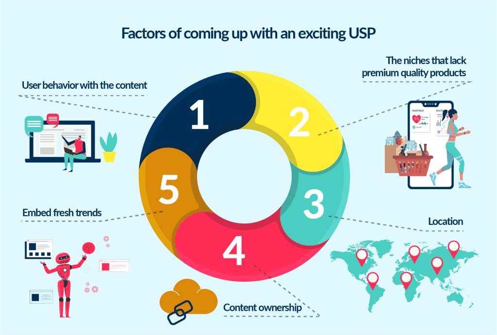 the Usp is a Key Factor on How to Start an Online Video Streaming Business How to Start a Streaming Service Like Netflix in 2025 Spdload