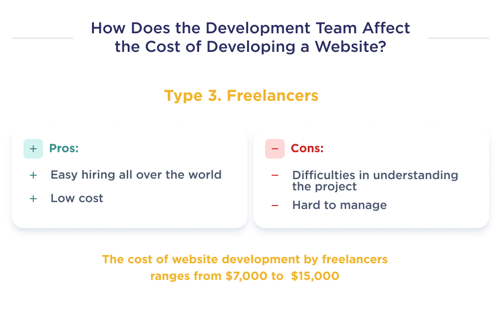 This Picture Describes the Pros and Cons of Hiring Freelancers Which Will Affect the Cost of Creating a Corporate Website Average Small Business Website Cost in 2025 full Breakdown Spdload