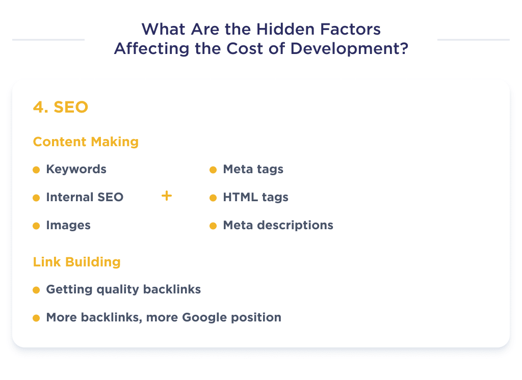 This Picture Demonstrates the Components of Seo As the Last Factor of Hidden Costs Affecting the Cost of Developing a Website Average Small Business Website Cost in 2025 full Breakdown Spdload