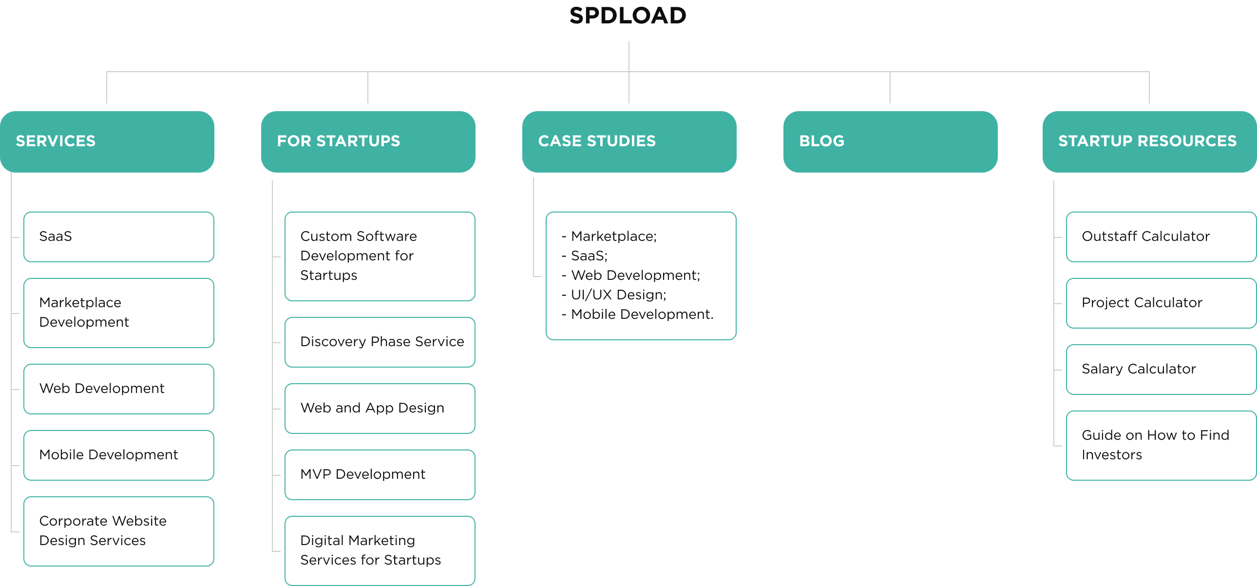 sitemap