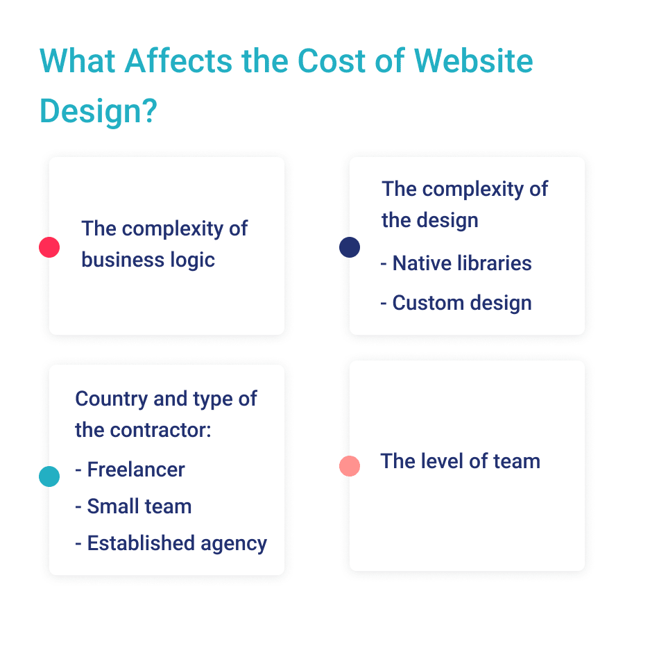 There is the Complex of Factors That Affect Outsourcing Web Design Work There Are All of Them Outsourcing Web Design in 2025 guide Costs and Tips Spdload