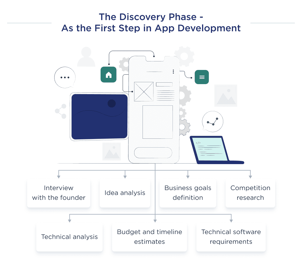 This Image Shows a Diagram of the Key Elements That Make Up the Discovery Phase of the Personal Finance Application Development Process Personal Finance App Development Ultimate Guide for 2025 Spdload