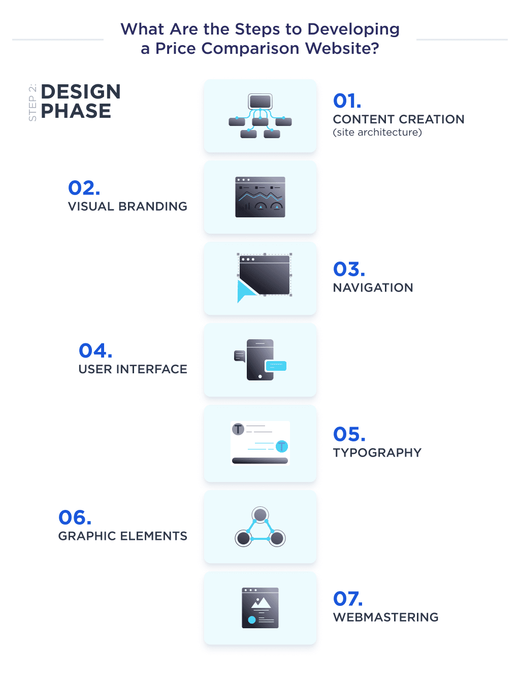 This Picture Shows the Seven Basic Elements That Determine the Design Phase of the Web Site Development Process for Price Comparison How to Build a Price Comparison Website in 2025 Spdload