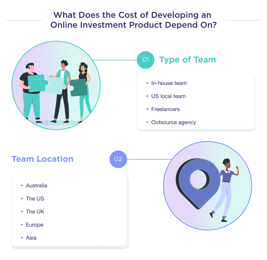 This Picture Describes the Two Main Factors That Affect the Cost of Developing a Platform for Investment Investment App Development Ultimate Guide for 2025 Spdload