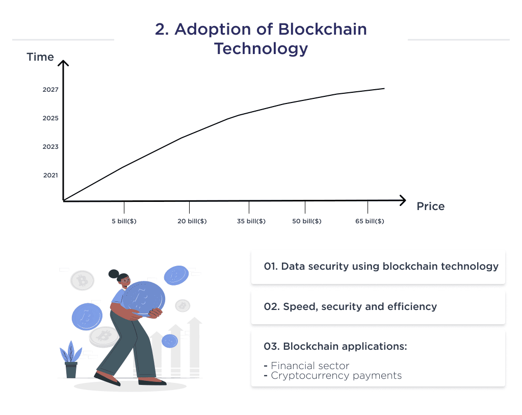 This Picture Illustrates the Second Fintech Trend That Shows the the Introduction of Blockchain Technology 8 Biggest Fintech Trends to Follow in 2025 Spdload