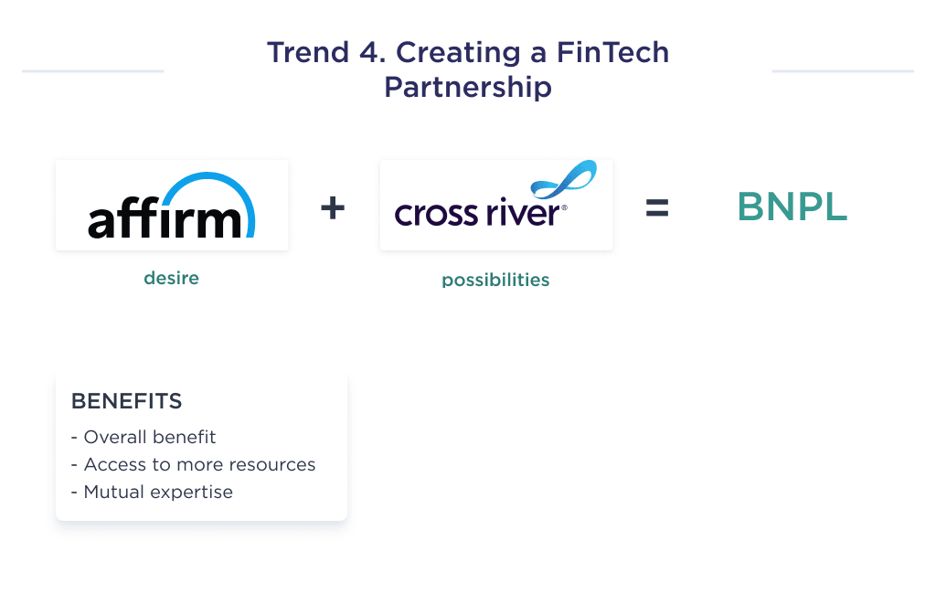 the Illustration Shows the Structure of Creating a Fintech Partnership Which is the Fourth Fintech Trend 8 Biggest Fintech Trends to Follow in 2025 Spdload