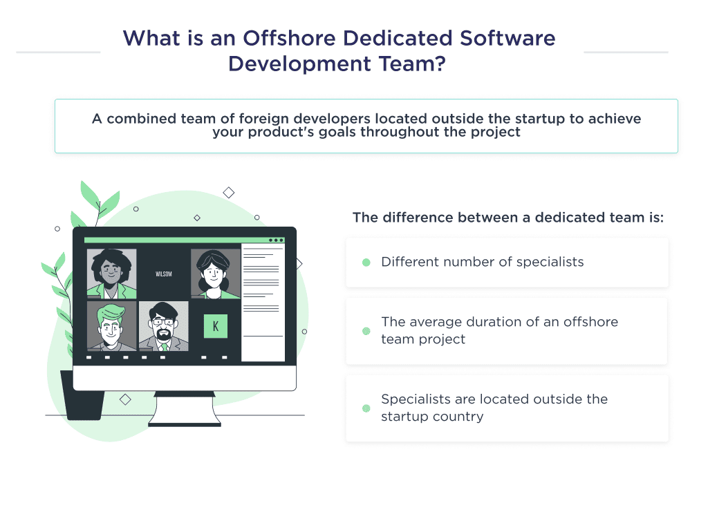 This Picture Shows What an Offshore Dedicated Software Development Team Is How to Hire an Offshore Dedicated Development Team 2025 Spdload