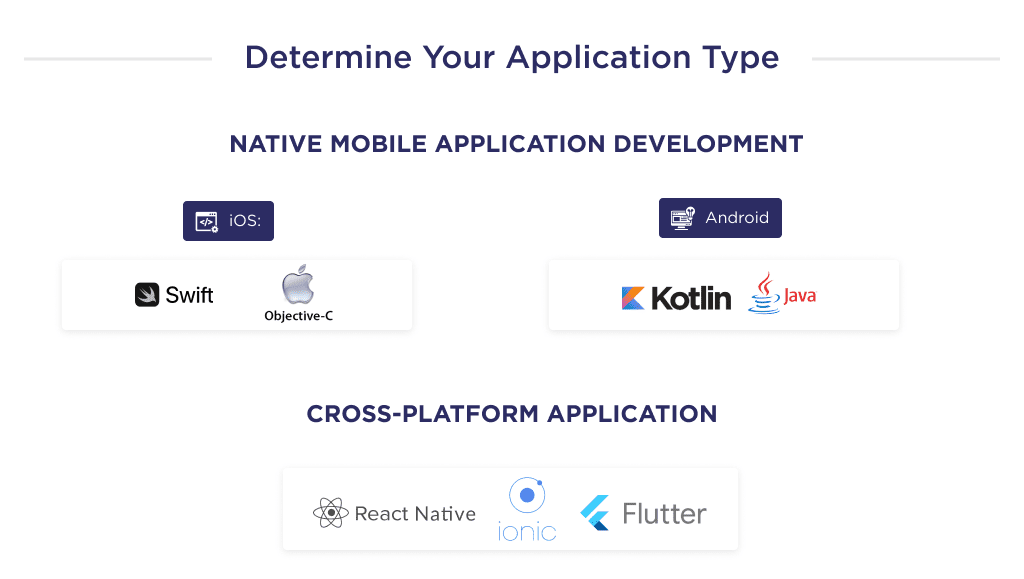 the Illustration Shows Examples of Application Types and Their Corresponding Technology Stacks That You Can Develop How to Hire an Offshore Dedicated Development Team 2025 Spdload