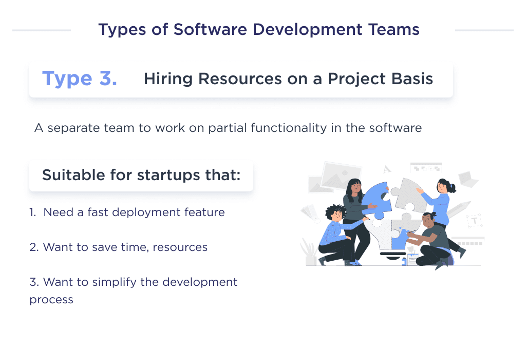 the Illustration Shows the Main Components of the Third Type of an Offshore Dedicated Development Team Structure Hiring Resources on a Project Basis How to Hire an Offshore Dedicated Development Team 2025 Spdload