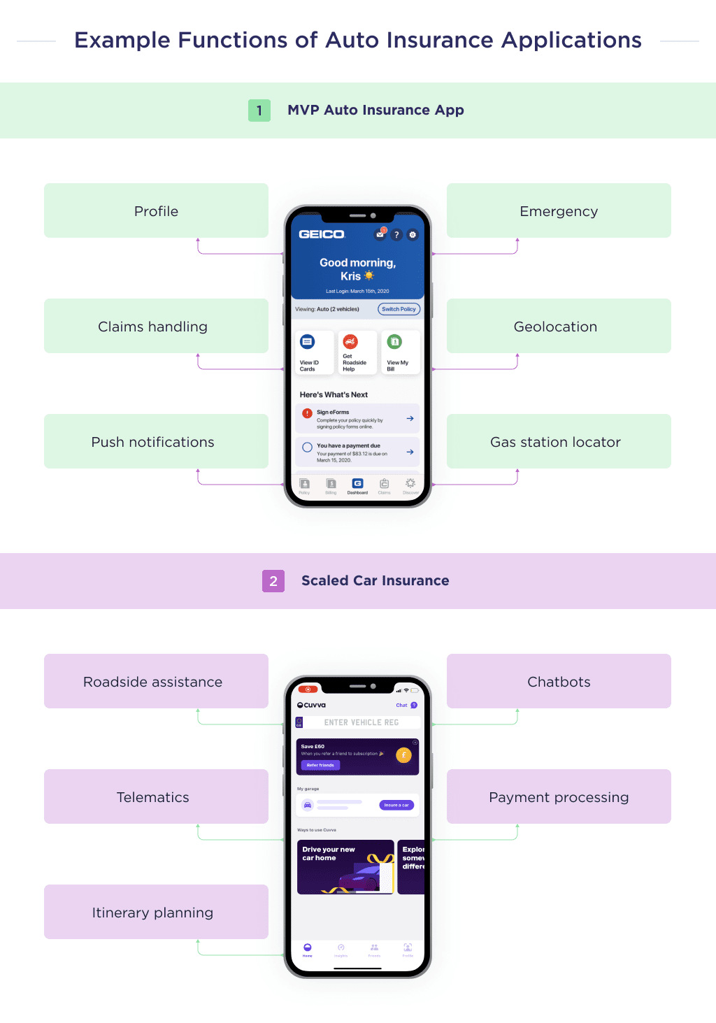 Examples of Applications That Show Functions to Be Used in an Auto Insurance Application Car Insurance App Development Ultimate Guide for 2025 Spdload