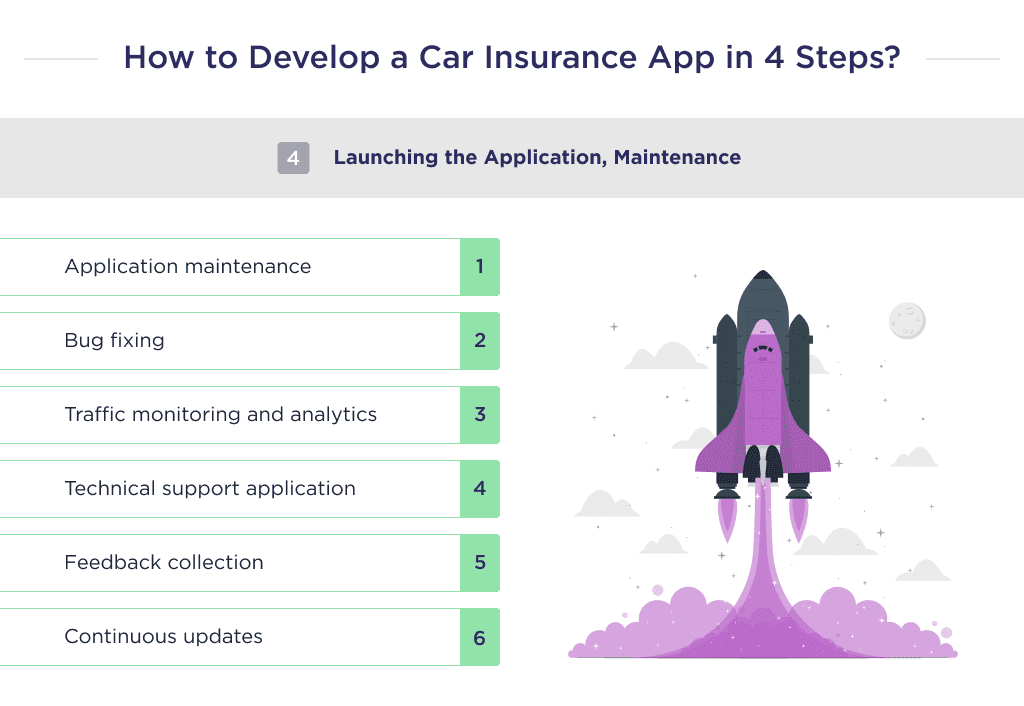 the Application Launch Stage Which Marks the Last Stage of the Auto Insurance Application Development Car Insurance App Development Ultimate Guide for 2025 Spdload