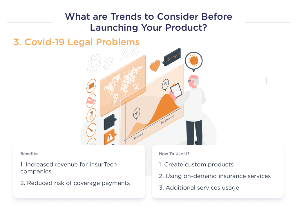 the Illustration Shows the Main Points of the Third Insurtech Trend Which Means Covid 19 Legal Issues Top 7 Insurtech Trends of 2025 and Beyond Spdload