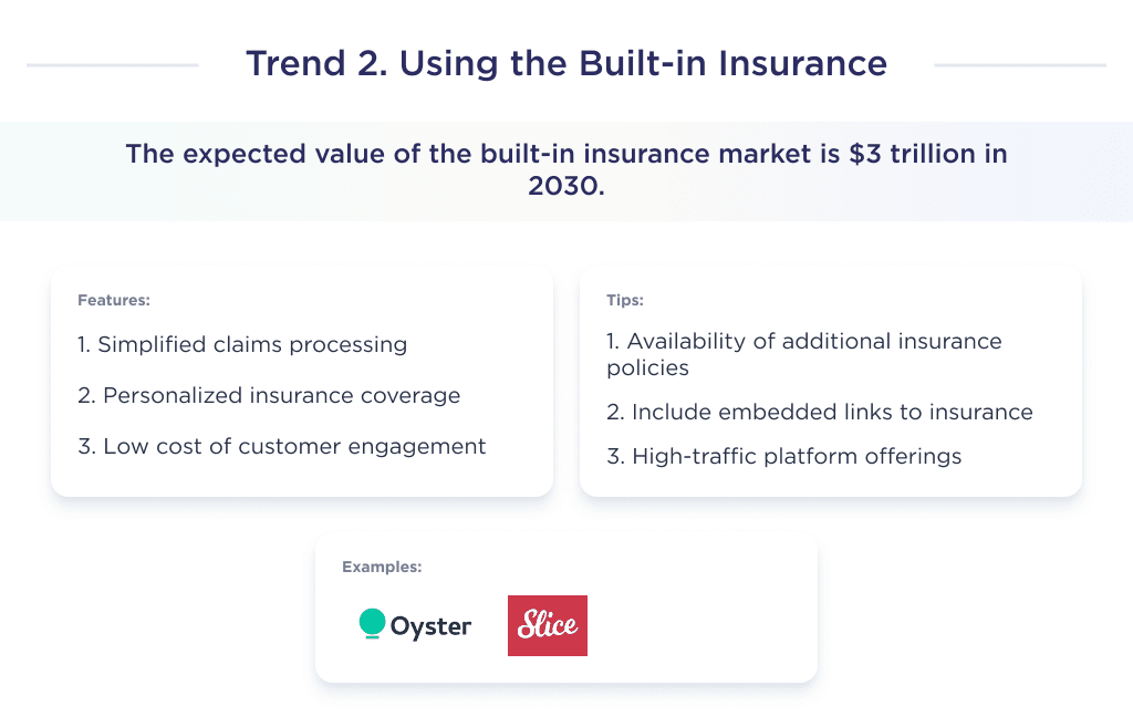 This Picture Describes the Key Points of One of Insurtech Top 7 Insurtech Trends of 2025 and Beyond Spdload's growth trends, meaning embedded insurance