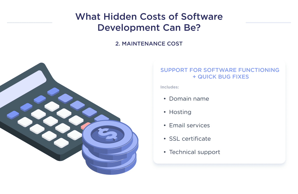 the Main Components of Maintenance Which is a Hidden Cost of Software Development Custom Software Development Costs in 2025 full Breakdown Spdload