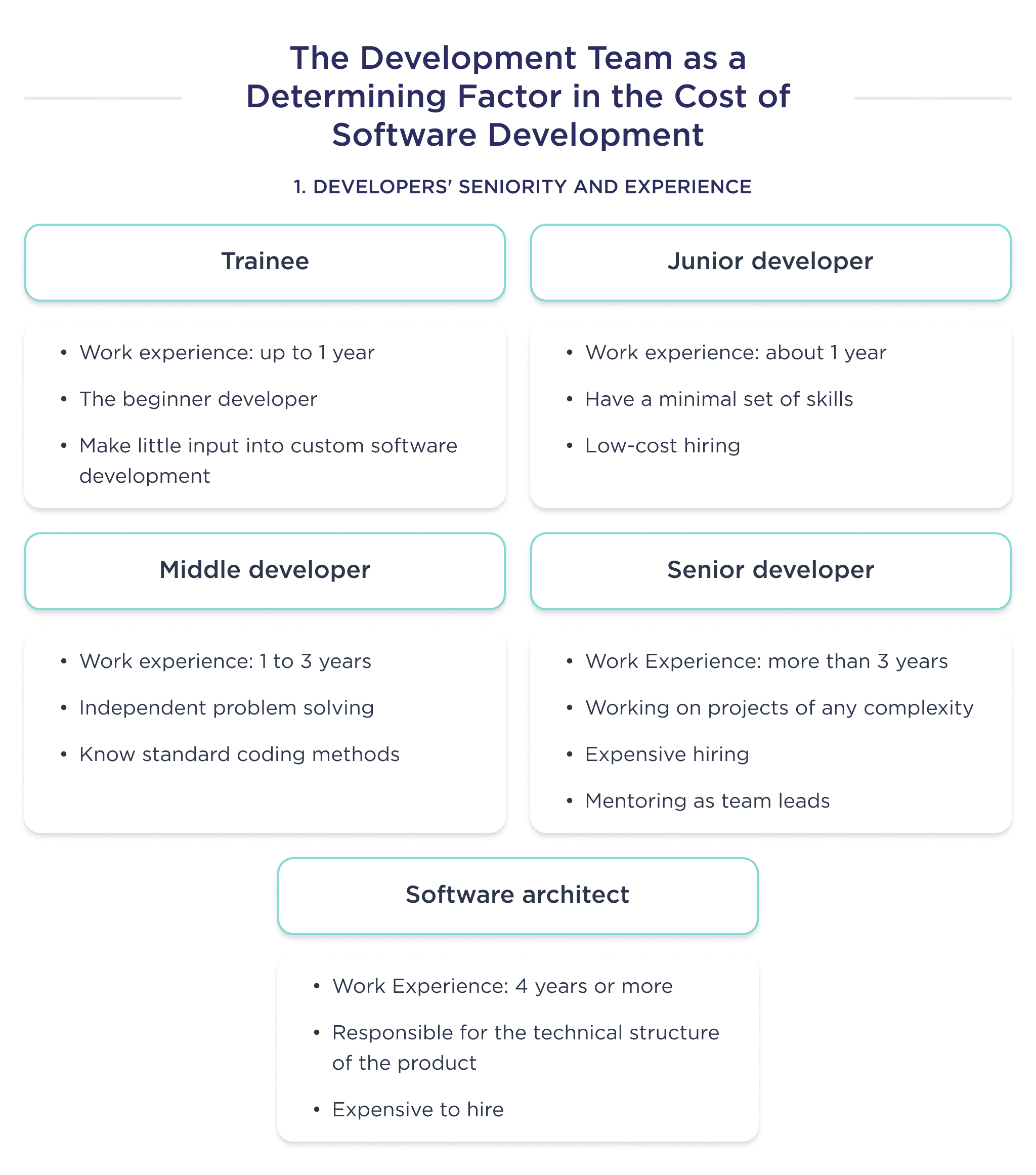 the Complexity of Custom Software Development Depending on the Team You Are Working with Custom Software Development Costs in 2025 full Breakdown Spdload