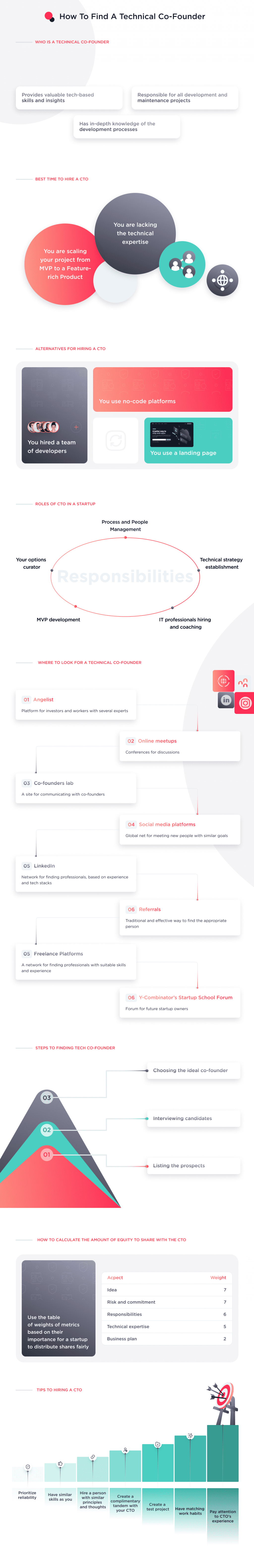 This Infographic Illustrates All You Need to Know About How to Find a Technical Co founder for a Company How to Find a Technical Co founder Ultimate Guide for 2025 Spdload