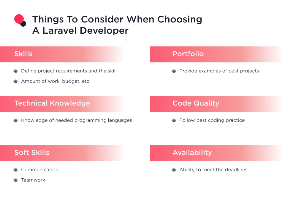 the Image Shows the Things to Consider when Looking for a Laravel Developer How to Hire Expert Laravel Developers 2025 Spdload