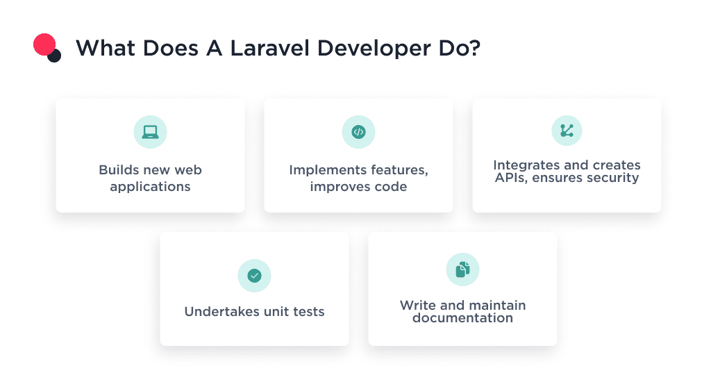 the Image Shows the Definition of What Does Laravel Developer Do How to Hire Expert Laravel Developers 2025 Spdload