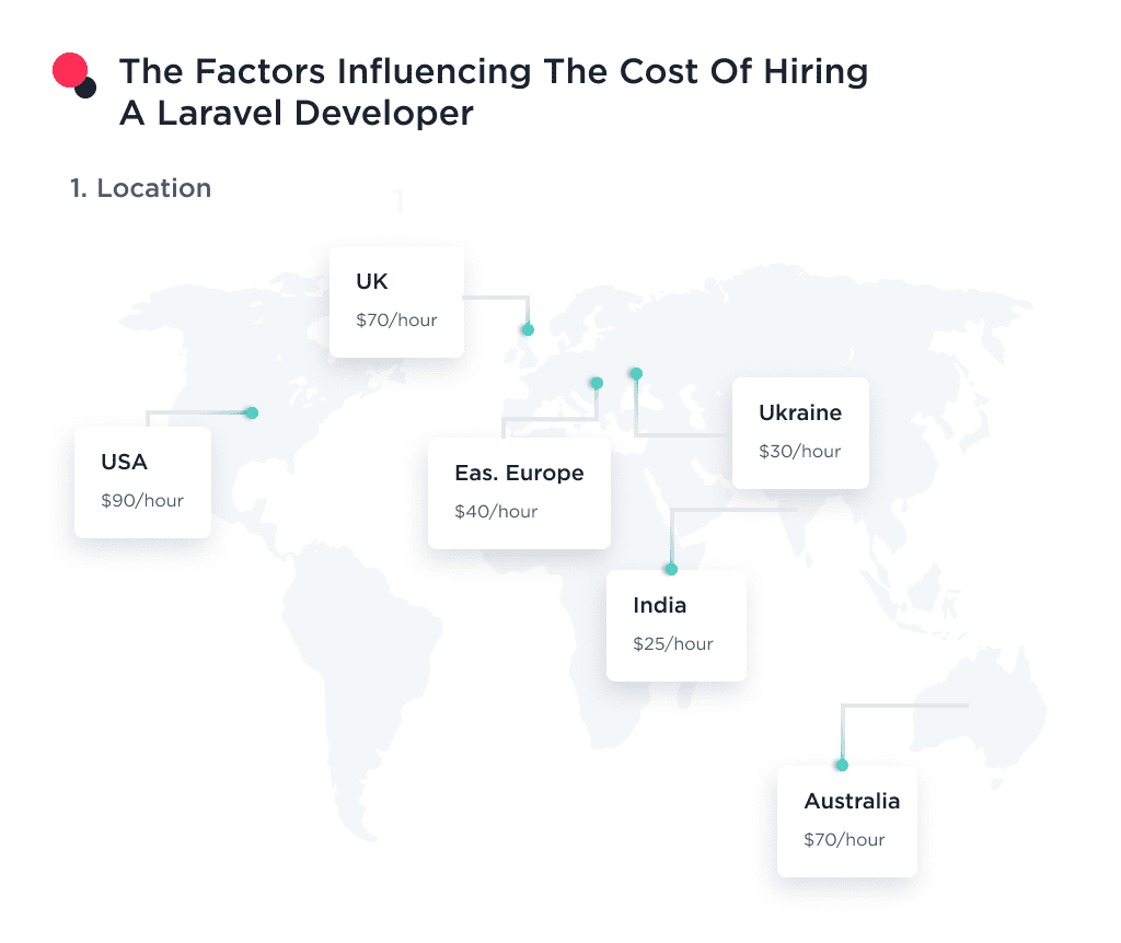 the Image Shows How Location Impacts the Cost of Hiring a Laravel Developer How to Hire Expert Laravel Developers 2025 Spdload