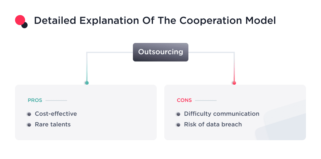 the Image Shows the Pros and Cons of Outsourced Development Team How to Hire Expert Laravel Developers 2025 Spdload