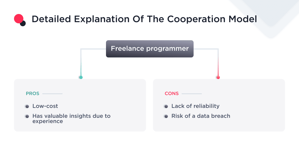 the Image Shows Pros and Cons of a Freelance Programmer How to Hire Expert Laravel Developers 2025 Spdload